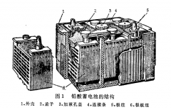 鉛酸蓄電池的結構