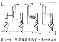 鉛酸蓄電池極板短路