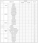 蓄電池放電測試儀檢驗(yàn)規(guī)則