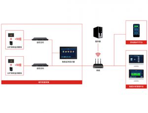 新動力電池開發(fā)面臨的技術(shù)難題？